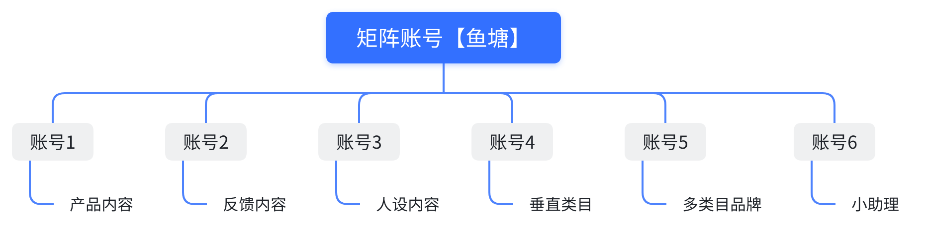 矩阵.png